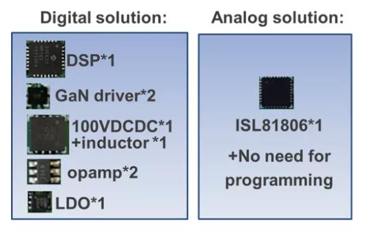 如何在48V系統(tǒng)中輕松應(yīng)用GaN FET? 如何在48V系統(tǒng)中輕松應(yīng)用GaN FET?