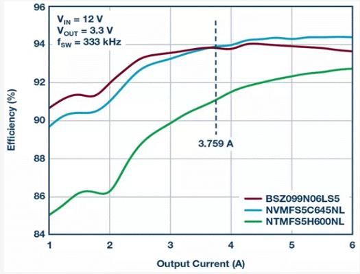 如何設計汽車信息娛樂系統電源方案一體化高壓控制器？