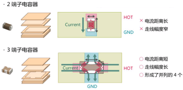 性能逆天的這種電容，你見過嗎？