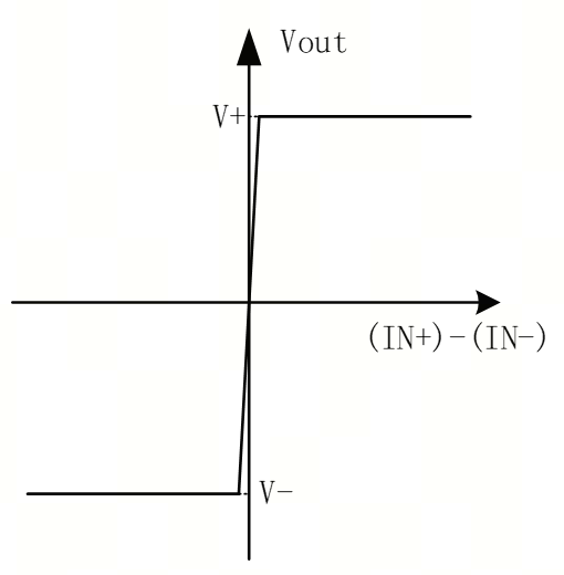 艾為電子：鼎鼎大名的運(yùn)算放大器，你知多少？