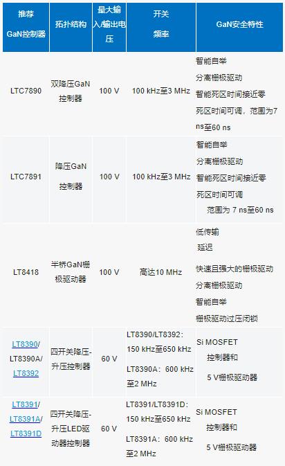 原來為硅MOSFET設計的DC－DC控制器能否用來驅動GaNFET?