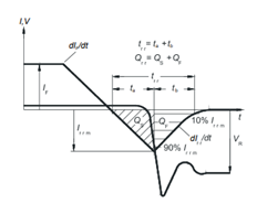 雙脈沖測試基礎(chǔ)系列:基本原理和應(yīng)用 雙脈沖測試基礎(chǔ)系列:基本原理和應(yīng)用