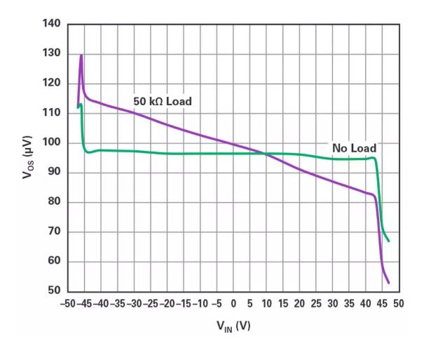 能否讓低壓放大器自舉來獲得高壓緩沖器？
