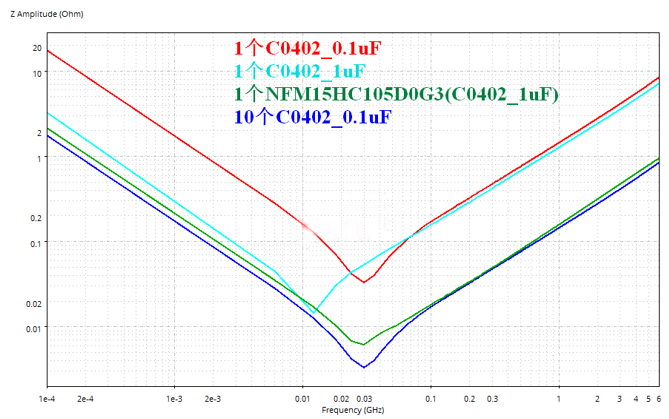 性能逆天的這種電容，你見過嗎？