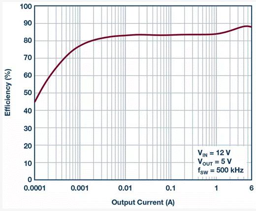 如何設計汽車信息娛樂系統電源方案一體化高壓控制器？