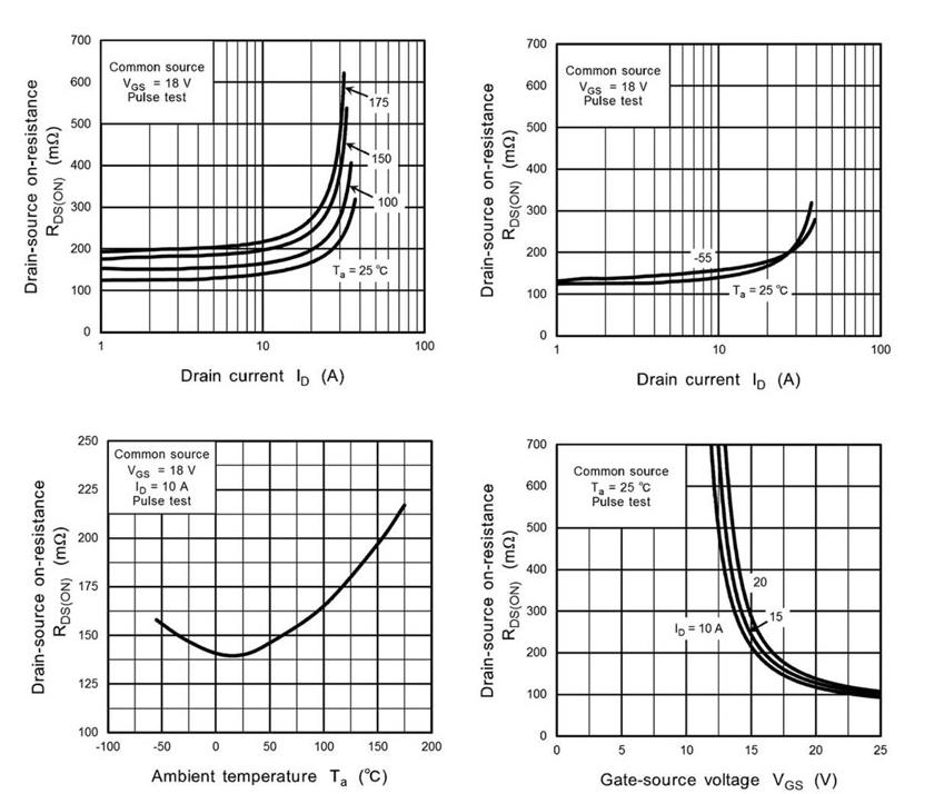 如何將第三代 SiC MOSFET 應用于電源設計以提高性能和能效 如何將第三代 SiC MOSFET 應用于電源設計以提高性能和能效