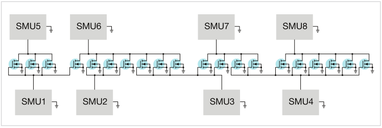 如何用4200A-SCS進(jìn)行晶圓級可靠性測試？