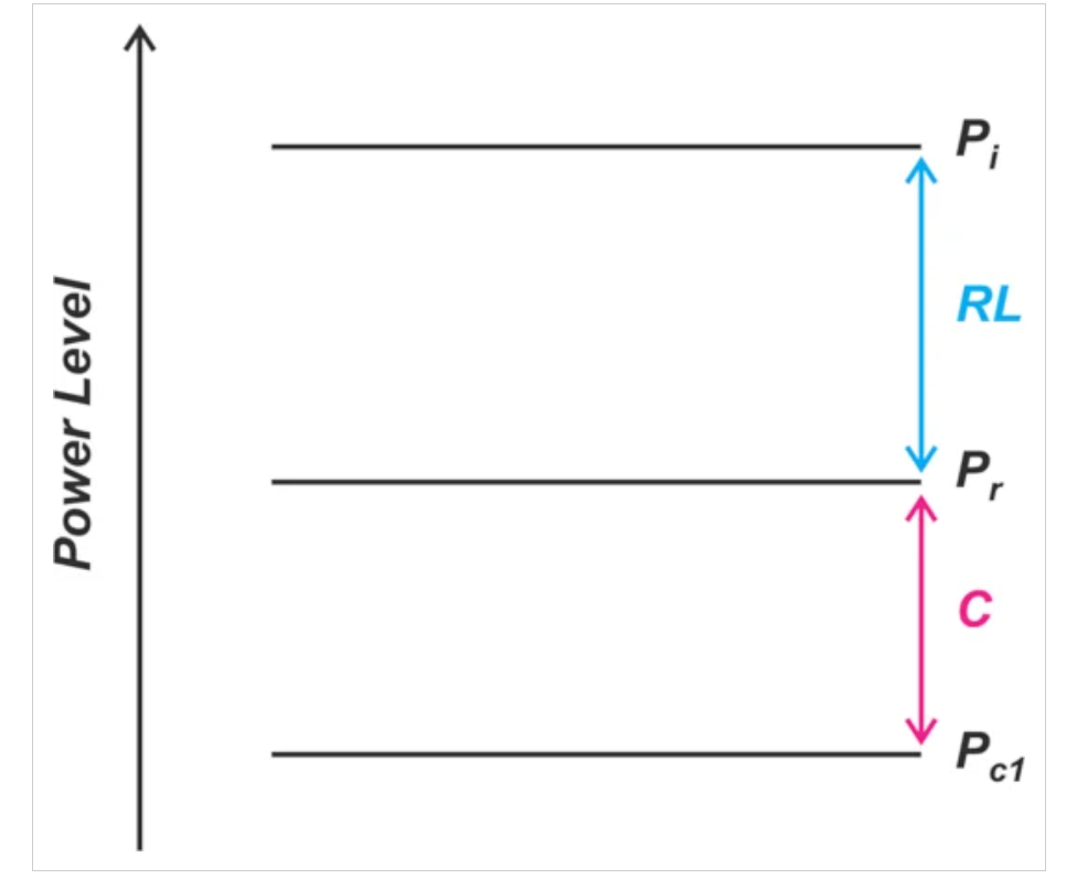 了解定向耦合器中的射頻功率測量誤差 了解定向耦合器中的射頻功率測量誤差