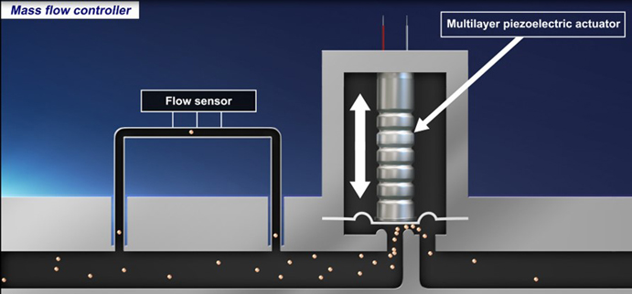 壓電致動器的原理、選擇和設(shè)計指南 壓電致動器的原理、選擇和設(shè)計指南