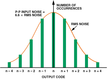 高性能、低成本電子秤的參考設計