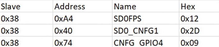 破局PMIC定制困境:無代碼方案加速產(chǎn)品落地 破局PMIC定制困境:無代碼方案加速產(chǎn)品落地
