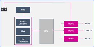 如何為汽車智能配電系統選擇功率開關管 如何為汽車智能配電系統選擇功率開關管