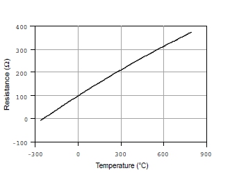 溫度測量時如何消除線阻抗引入的誤差? 溫度測量時如何消除線阻抗引入的誤差?