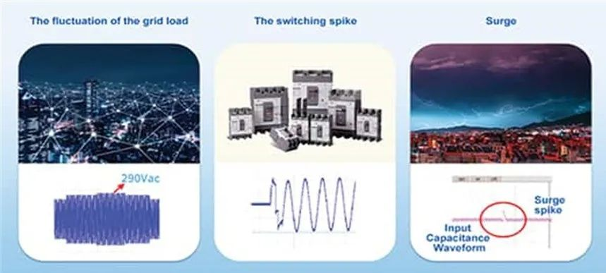 兩步走 解決開(kāi)關(guān)電源輸入過(guò)壓的煩惱! 兩步走 解決開(kāi)關(guān)電源輸入過(guò)壓的煩惱!