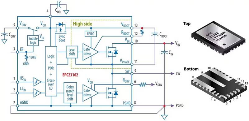 如何集成 GaN 功率級以實(shí)現(xiàn)高效的電池供電 BLDC 電機(jī)推進(jìn)系統(tǒng) 如何集成 GaN 功率級以實(shí)現(xiàn)高效的電池供電 BLDC 電機(jī)推進(jìn)系統(tǒng)