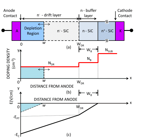 針對高壓應用優化寬帶隙半導體器件 針對高壓應用優化寬帶隙半導體器件