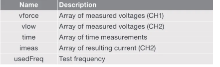 半導體參數分析儀的FFT分析 半導體參數分析儀的FFT分析