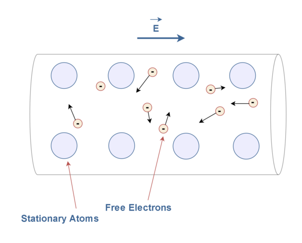 電阻,電動力和功率耗散 電阻,電動力和功率耗散