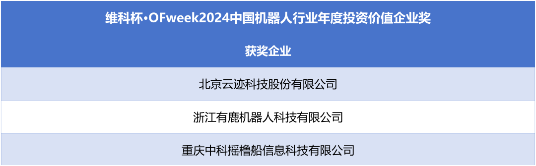 榮耀時(shí)刻!維科杯·OFweek 2024中國(guó)機(jī)器人行業(yè)年度評(píng)選獲獎(jiǎng)榜單盛大揭曉 榮耀時(shí)刻!維科杯·OFweek 2024中國(guó)機(jī)器人行業(yè)年度評(píng)選獲獎(jiǎng)榜單盛大揭曉