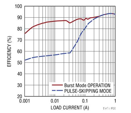 17V輸入、雙通道1A輸出同步降壓型穩(wěn)壓器具有超低靜態(tài)電流 17V輸入、雙通道1A輸出同步降壓型穩(wěn)壓器具有超低靜態(tài)電流