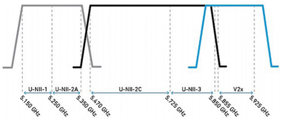 合理避讓?zhuān)褐С譄o(wú)縫通信、無(wú)干擾的車(chē)對(duì)萬(wàn)物設(shè)計(jì) 合理避讓?zhuān)褐С譄o(wú)縫通信、無(wú)干擾的車(chē)對(duì)萬(wàn)物設(shè)計(jì)