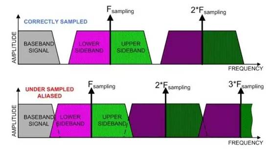 處理數字示波器測量問題 處理數字示波器測量問題