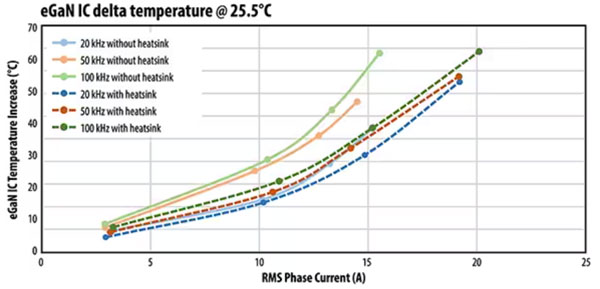 如何集成 GaN 功率級以實(shí)現(xiàn)高效的電池供電 BLDC 電機(jī)推進(jìn)系統(tǒng) 如何集成 GaN 功率級以實(shí)現(xiàn)高效的電池供電 BLDC 電機(jī)推進(jìn)系統(tǒng)