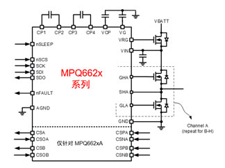 MPS全系列電機驅動產品助力新能源汽車實現更好的智能化