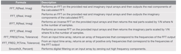 半導體參數分析儀的FFT分析 半導體參數分析儀的FFT分析