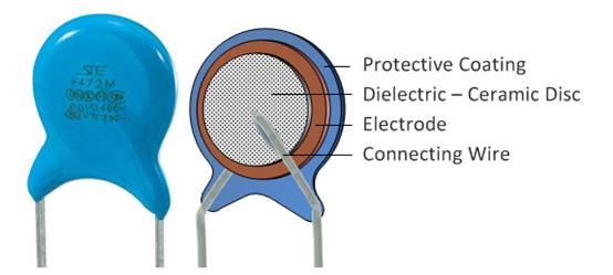 什么是陶瓷電容器？ 陶瓷電容器的應用