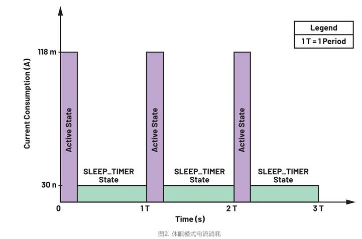 集成開關控制器如何提升系統能效? 集成開關控制器如何提升系統能效?
