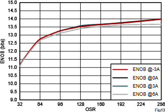 超精密機器人動態性能躍升的核心密碼：先進電流電壓檢測賦能納米級運動控制