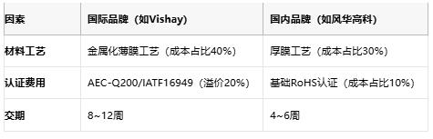 從選型到應用：熔斷電阻器的全場景解析