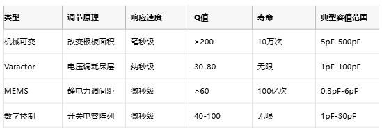可變/微調電容終極指南:從MEMS原理到國產替代選型策略 可變/微調電容終極指南:從MEMS原理到國產替代選型策略