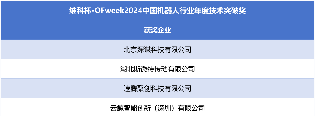 榮耀時(shí)刻!維科杯·OFweek 2024中國(guó)機(jī)器人行業(yè)年度評(píng)選獲獎(jiǎng)榜單盛大揭曉 榮耀時(shí)刻!維科杯·OFweek 2024中國(guó)機(jī)器人行業(yè)年度評(píng)選獲獎(jiǎng)榜單盛大揭曉