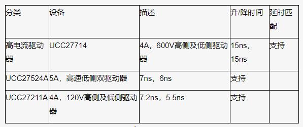 如何以更低的功率輸入得到更高的功率輸出? 如何以更低的功率輸入得到更高的功率輸出?