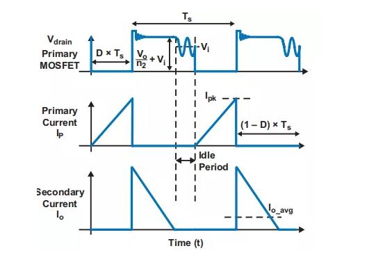反激設(shè)計(jì)背后的秘密之能量傳輸與控制 反激設(shè)計(jì)背后的秘密之能量傳輸與控制