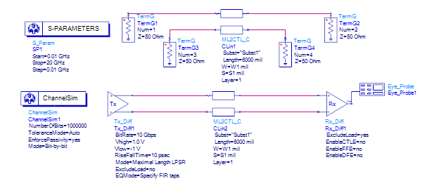 差分對緊耦合真的比松耦合好嗎？
