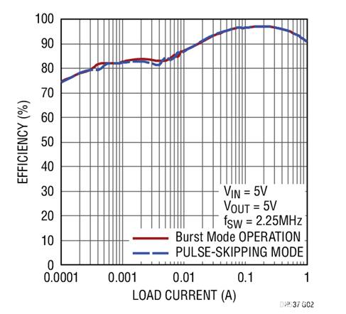 17V輸入、雙通道1A輸出同步降壓型穩(wěn)壓器具有超低靜態(tài)電流 17V輸入、雙通道1A輸出同步降壓型穩(wěn)壓器具有超低靜態(tài)電流