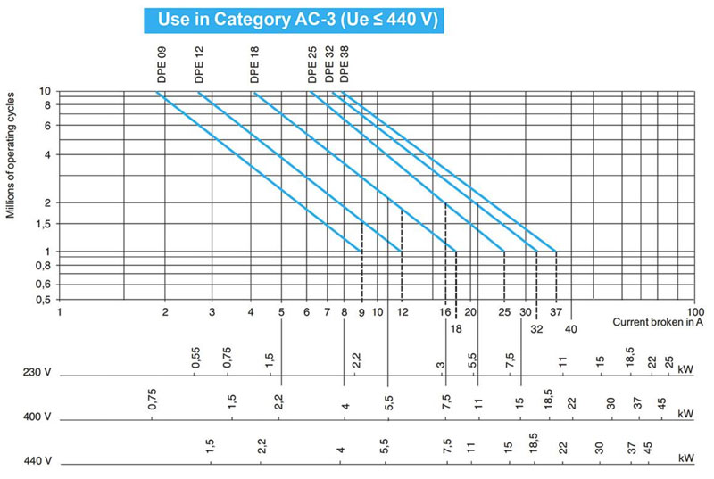 電機(jī)接觸器的基礎(chǔ)知識與應(yīng)用 電機(jī)接觸器的基礎(chǔ)知識與應(yīng)用