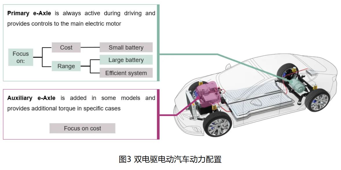 IGBT 還是 SiC ? 英飛凌新型混合功率器件助力新能源汽車實現高性價比電驅 IGBT 還是 SiC ? 英飛凌新型混合功率器件助力新能源汽車實現高性價比電驅