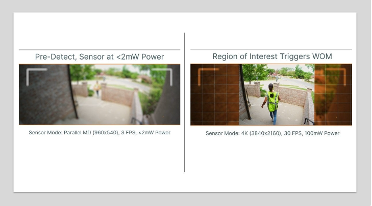 利用運動喚醒功能優化視覺系統的功耗 利用運動喚醒功能優化視覺系統的功耗