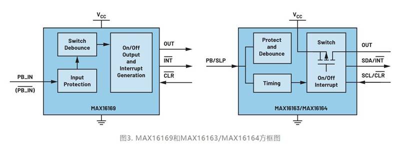 集成開關控制器如何提升系統能效? 集成開關控制器如何提升系統能效?