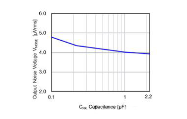 適用于攝像頭場景的超低噪聲、高紋波抑制比的LDO穩壓器推出！