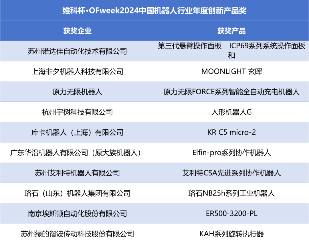 榮耀時(shí)刻!維科杯·OFweek 2024中國(guó)機(jī)器人行業(yè)年度評(píng)選獲獎(jiǎng)榜單盛大揭曉 榮耀時(shí)刻!維科杯·OFweek 2024中國(guó)機(jī)器人行業(yè)年度評(píng)選獲獎(jiǎng)榜單盛大揭曉