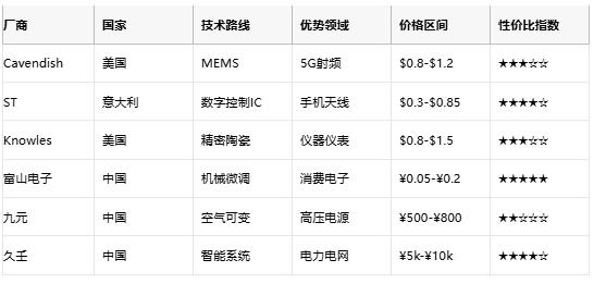 可變/微調電容終極指南:從MEMS原理到國產替代選型策略 可變/微調電容終極指南:從MEMS原理到國產替代選型策略