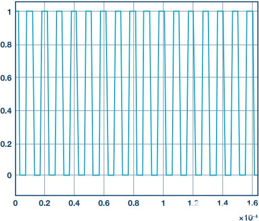 電源轉(zhuǎn)換應(yīng)用控制算法的快速原型設(shè)計(jì)和部署
