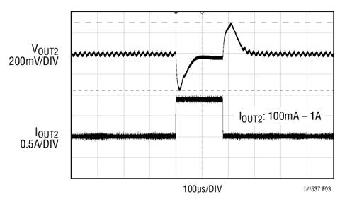 17V輸入、雙通道1A輸出同步降壓型穩(wěn)壓器具有超低靜態(tài)電流 17V輸入、雙通道1A輸出同步降壓型穩(wěn)壓器具有超低靜態(tài)電流