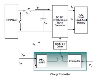 如何將太陽能輸送到電池中？儲能系統為你揭秘
