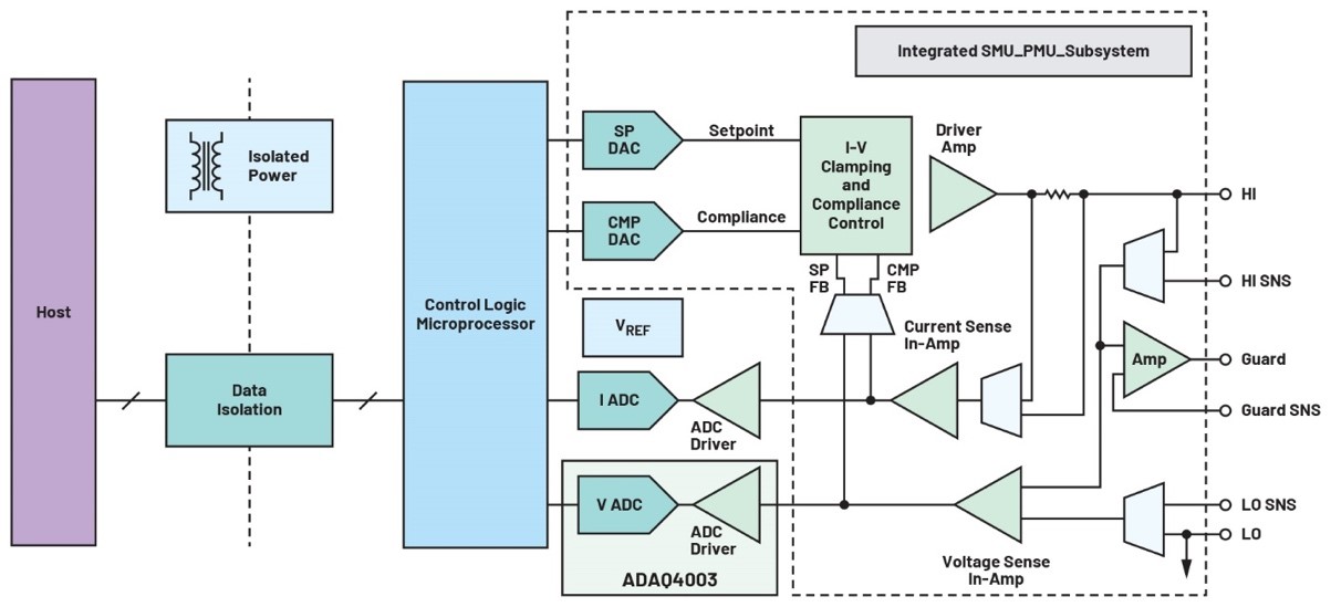 利用精密信號鏈μModule解決方案簡化設計、提高性能并節(jié)省寶貴時間 利用精密信號鏈μModule解決方案簡化設計、提高性能并節(jié)省寶貴時間